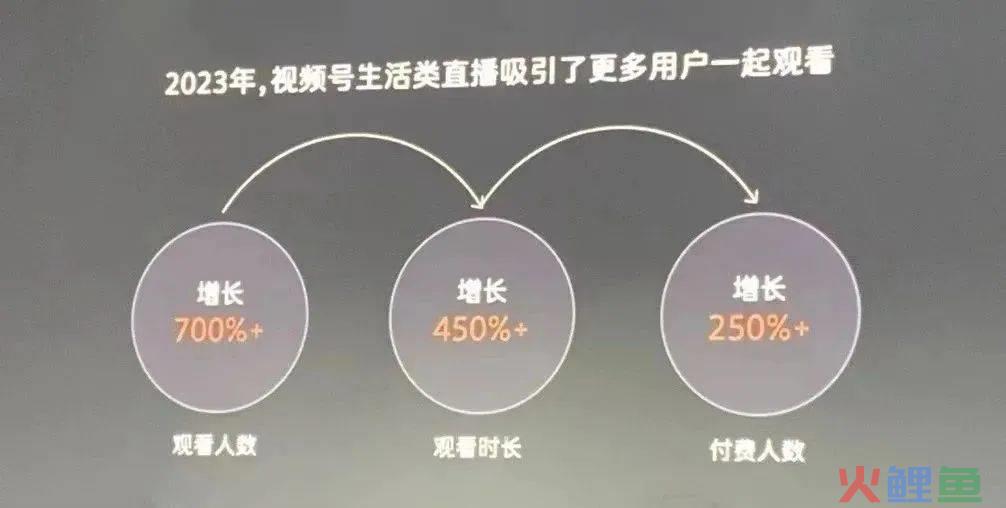 扒完历年微信公开课，我们窥见视频号4年的演化路径