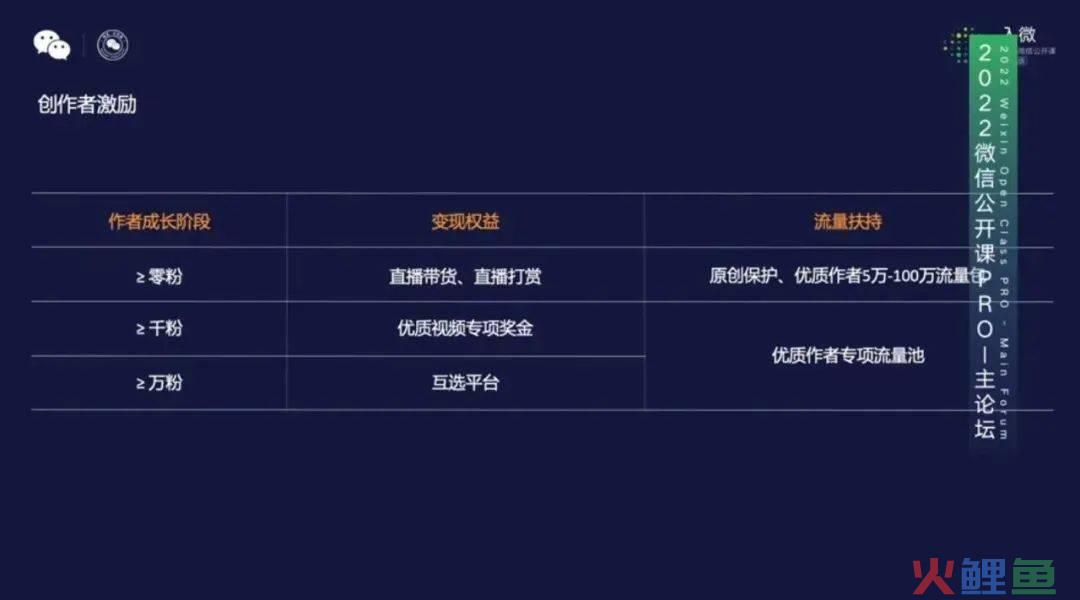 扒完历年微信公开课，我们窥见视频号4年的演化路径