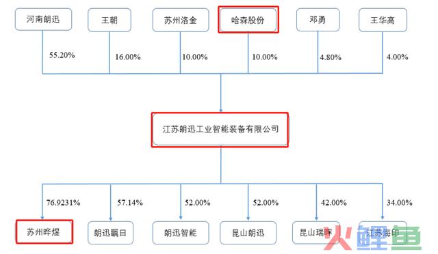 复牌一字涨停!皮鞋买卖欠好做,哈森股份跨界产业制造谋破局