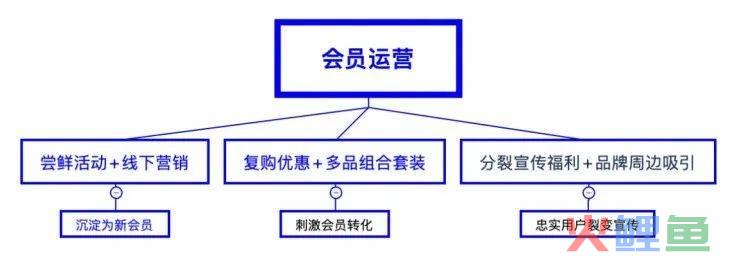 “零食大佬”出副本，如何拿捏年轻人？