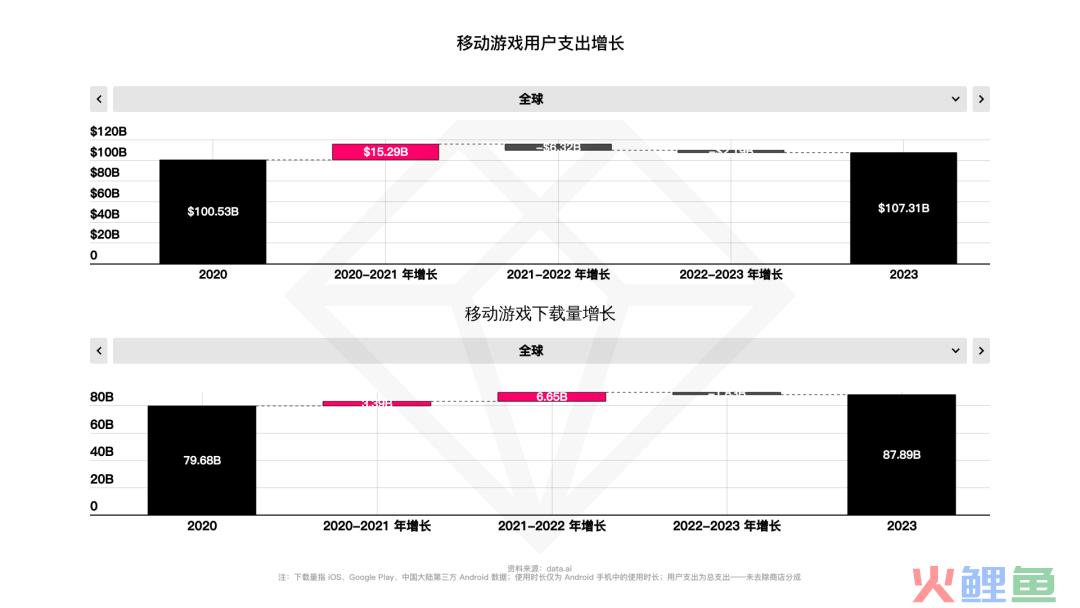 《糖果粉碎传奇》退位！10年休闲手游霸主被《Royal Match》夺走