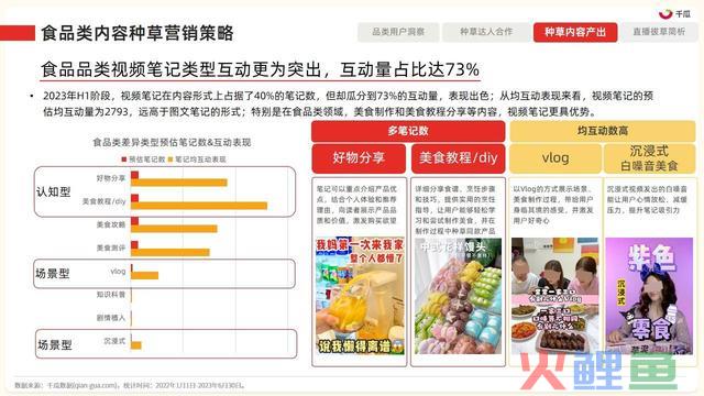 2023年小红书四大类营销趋向及实操指南