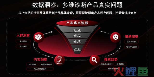 小红书历年营销方式论盘点
