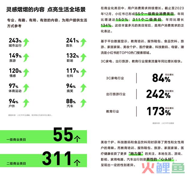 搜索，小红书营销根基功