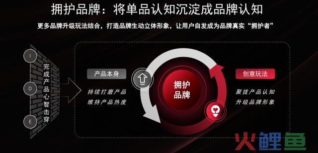 小红书历年营销方式论盘点