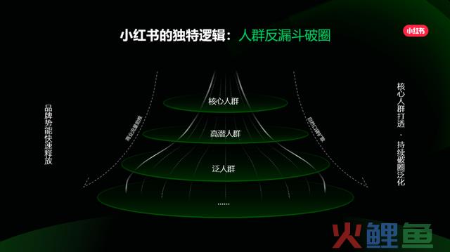 讲了十年“种草”，小红书仍有新故事