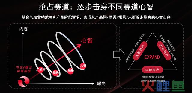 小红书历年营销方式论盘点