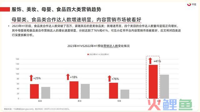2023年小红书四大类营销趋向及实操指南