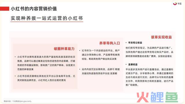 2023年小红书四大类营销趋向及实操指南