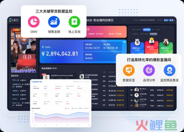 口腔机构若何做好私域直播？四大焦点关键点，领跑新赛道！
