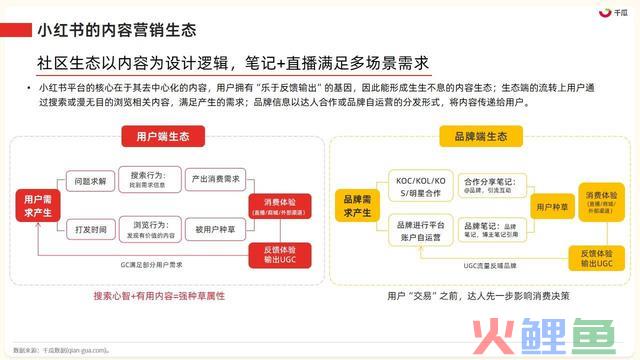 2023年小红书四大类营销趋向及实操指南