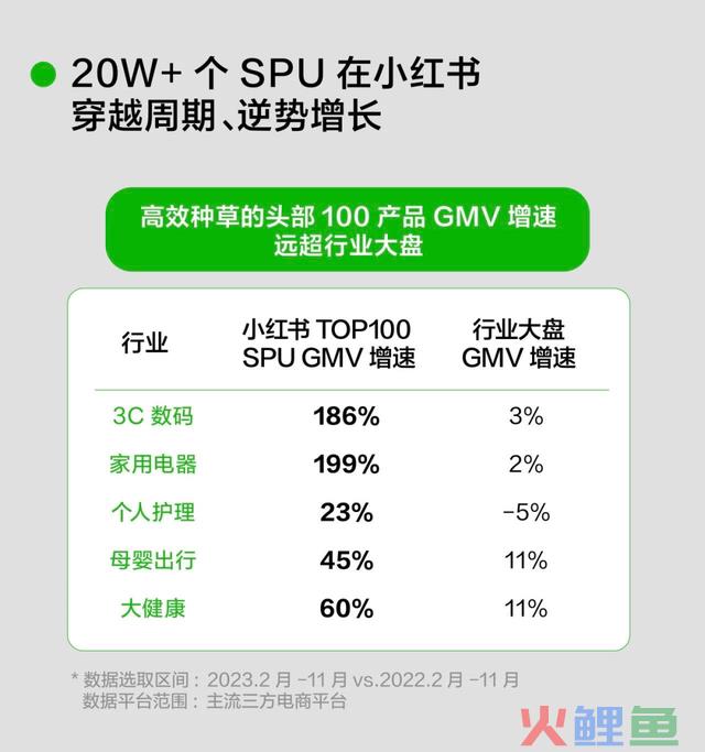 讲了十年“种草”，小红书仍有新故事