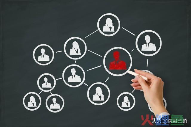 营销的方式手段有哪些？