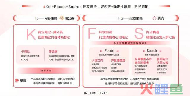 小红书历年营销方式论盘点