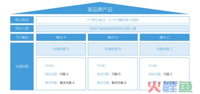 小红书历年营销方式论盘点