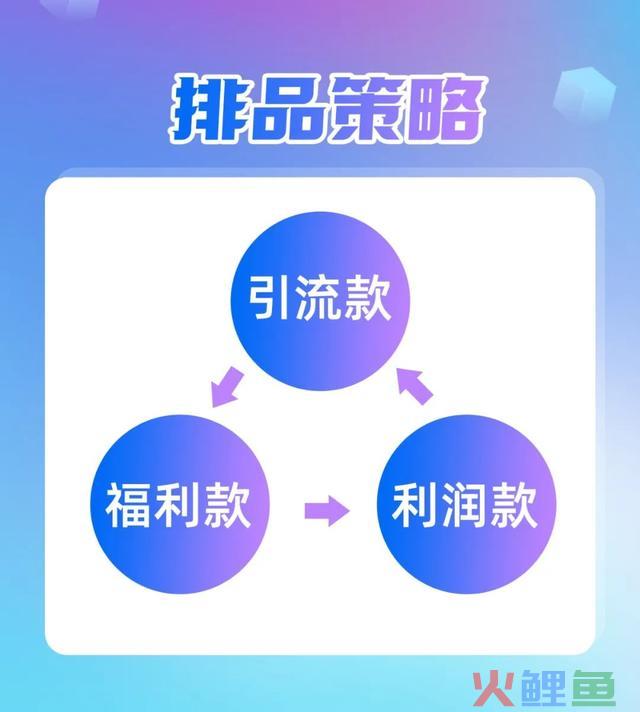 口腔机构若何做好私域直播？四大焦点关键点，领跑新赛道！