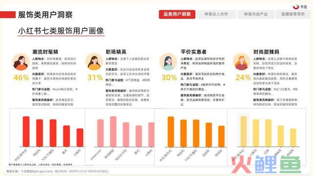 2023年小红书四大类营销趋向及实操指南