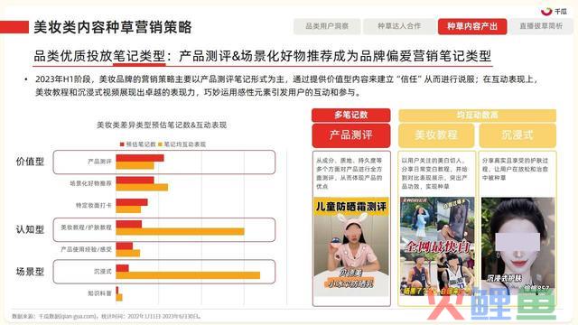 2023年小红书四大类营销趋向及实操指南