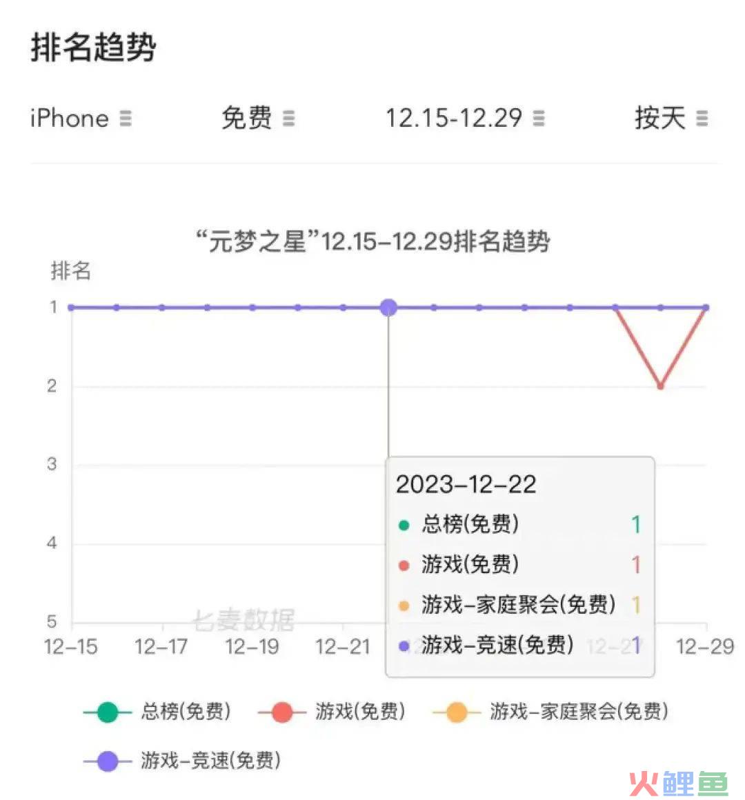 腾讯《元梦之星》狂撒 14 亿，又一波赚钱机会来了？