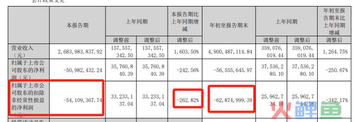 零食赛道万众追捧，万辰是真心入局还是趁机揩油？