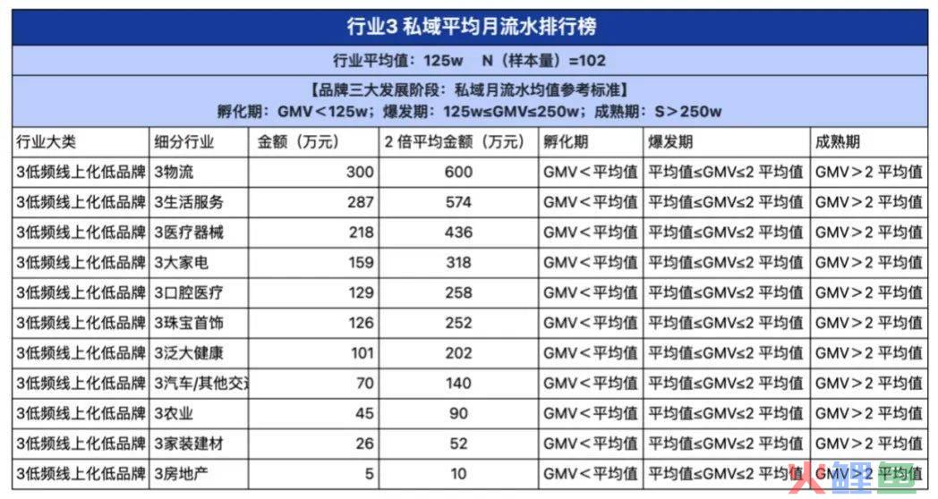 2024品牌私域进阶参考系公布！
