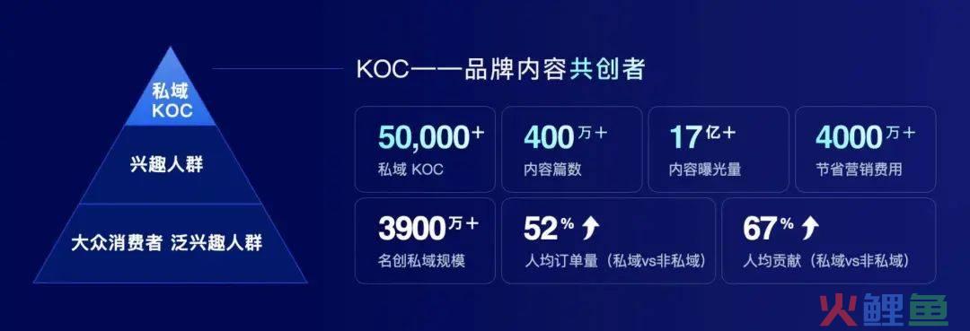2024年，营销还能怎么做？