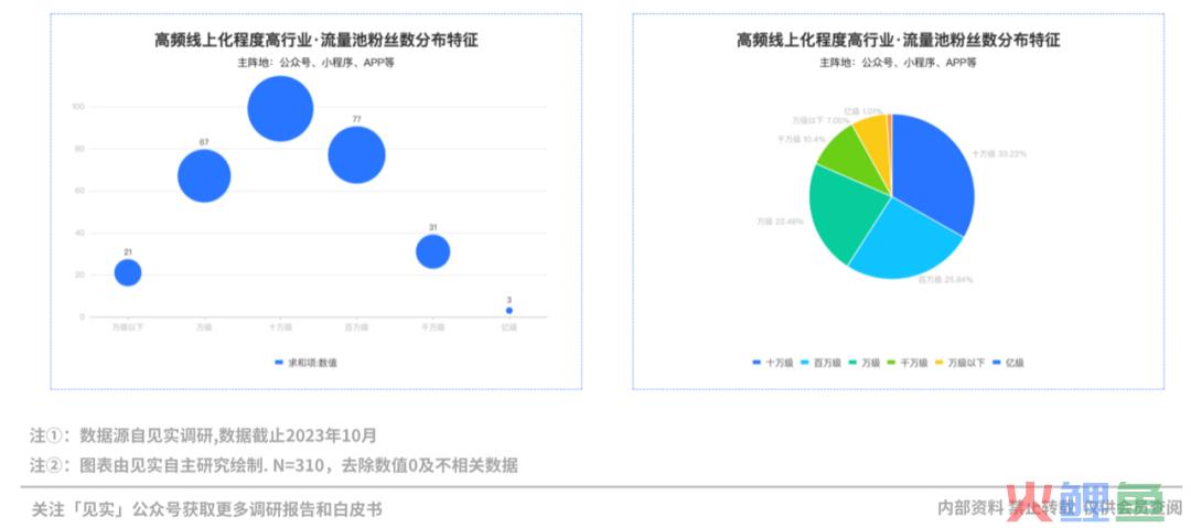 2024品牌私域进阶参考系公布！