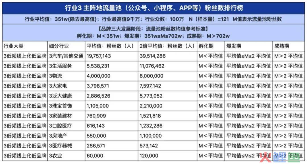 2024品牌私域进阶参考系公布！