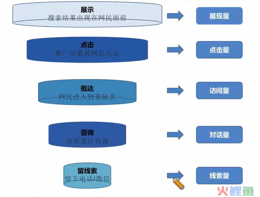 60秒确定账户问题