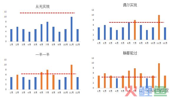 用数据挖掘业务机会，结果出乎意料！