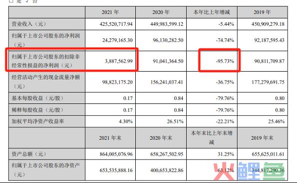 零食赛道万众追捧，万辰是真心入局还是趁机揩油？
