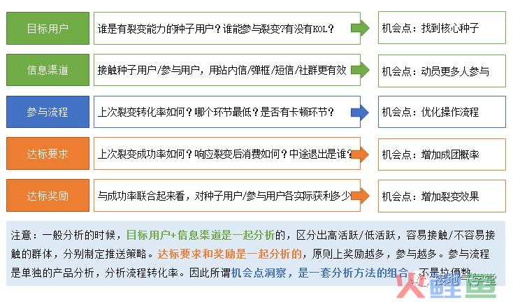 用数据挖掘业务机会，结果出乎意料！