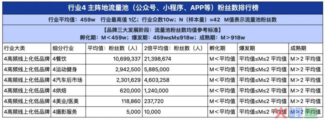 2024品牌私域进阶参考系公布！