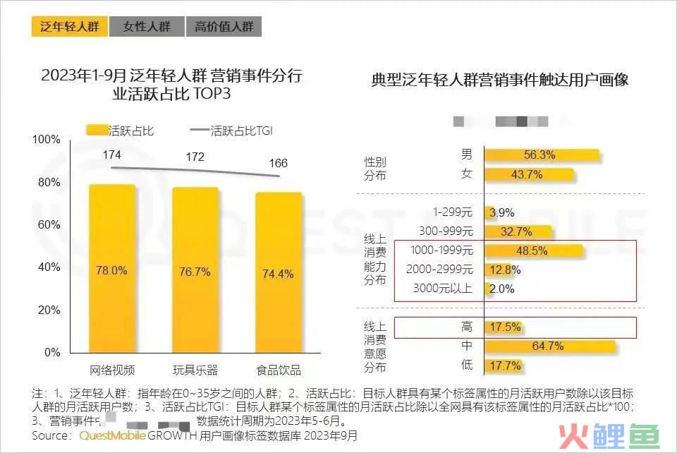 一个品牌想在B站赚钱，有方法论吗？