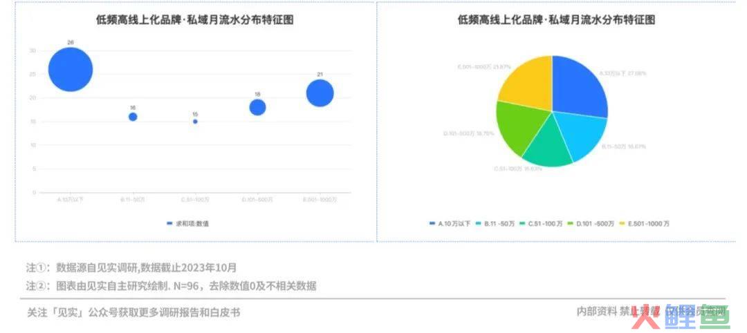 2024品牌私域进阶参考系公布！