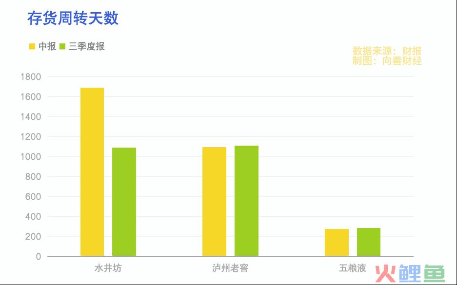 白酒的2024：周期性、结构性矛盾、总需求矛盾