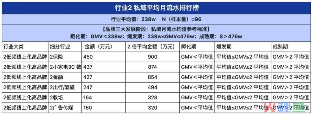 2024品牌私域进阶参考系公布！