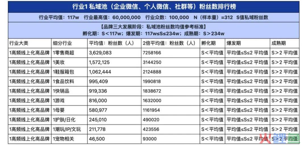 2024品牌私域进阶参考系公布！