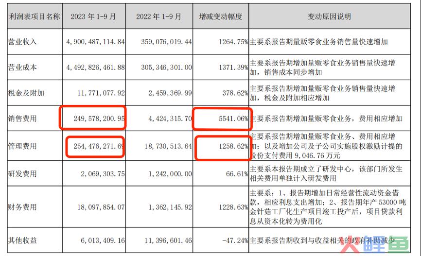 零食赛道万众追捧，万辰是真心入局还是趁机揩油？