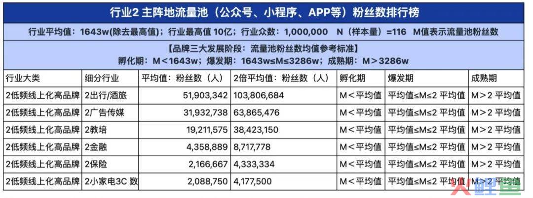 2024品牌私域进阶参考系公布！