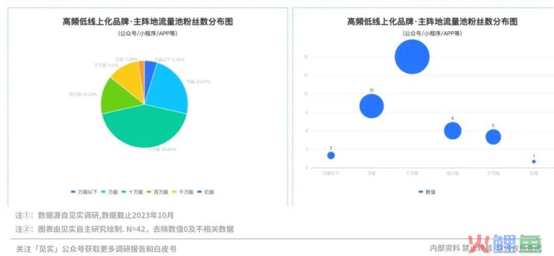 2024品牌私域进阶参考系公布！