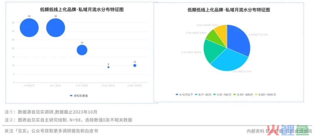 2024品牌私域进阶参考系公布！