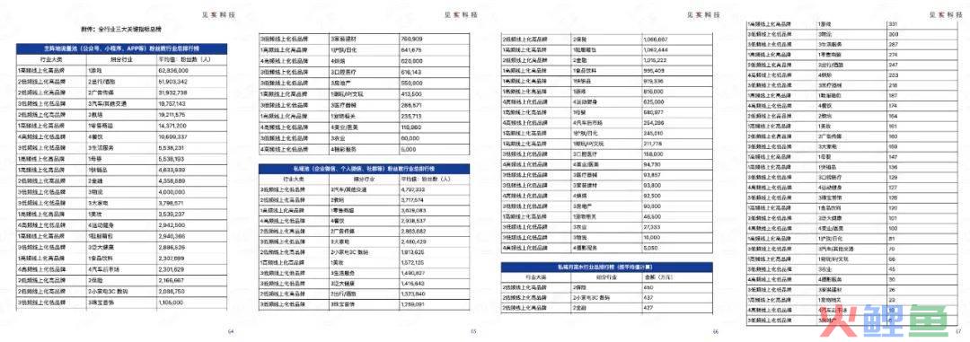 2024品牌私域进阶参考系公布！