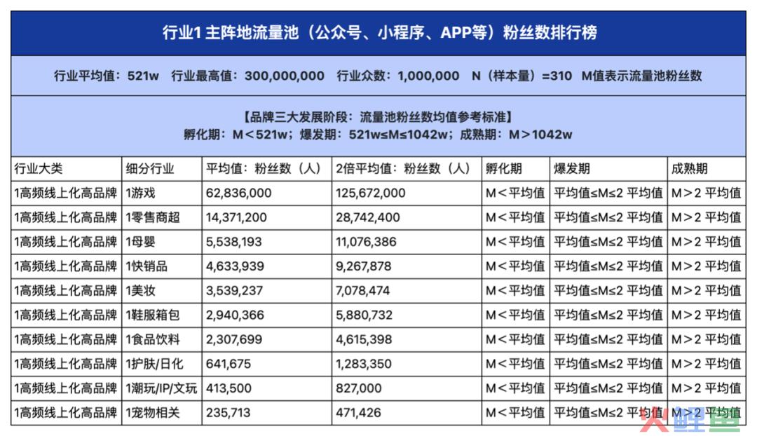 2024品牌私域进阶参考系公布！