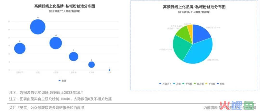 2024品牌私域进阶参考系公布！