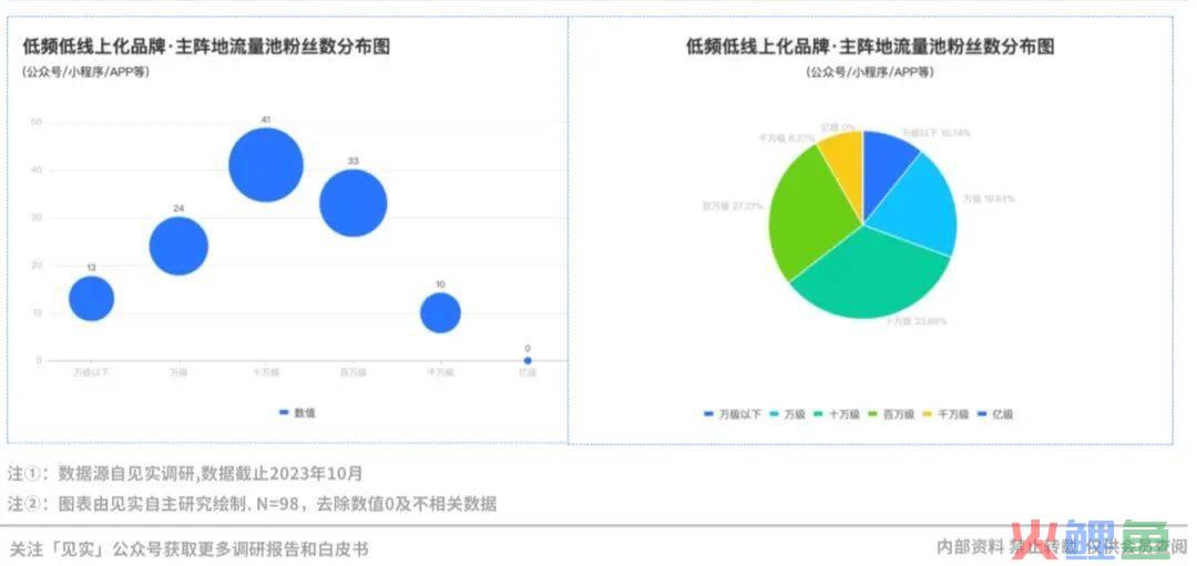 2024品牌私域进阶参考系公布!