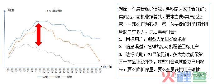 用数据挖掘业务机会，结果出乎意料！