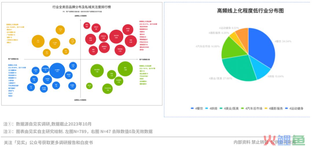 2024品牌私域进阶参考系公布！