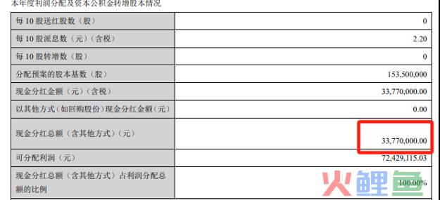 零食赛道万众追捧，万辰是真心入局还是趁机揩油？