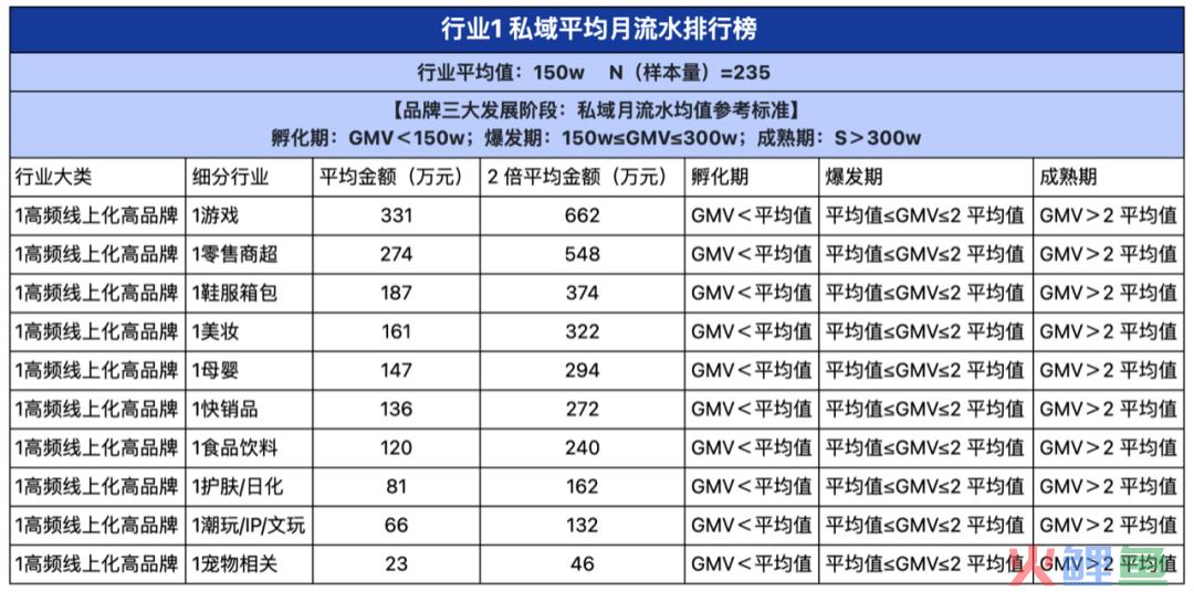 2024品牌私域进阶参考系公布!